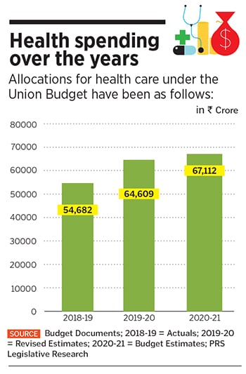 pre-budget 3