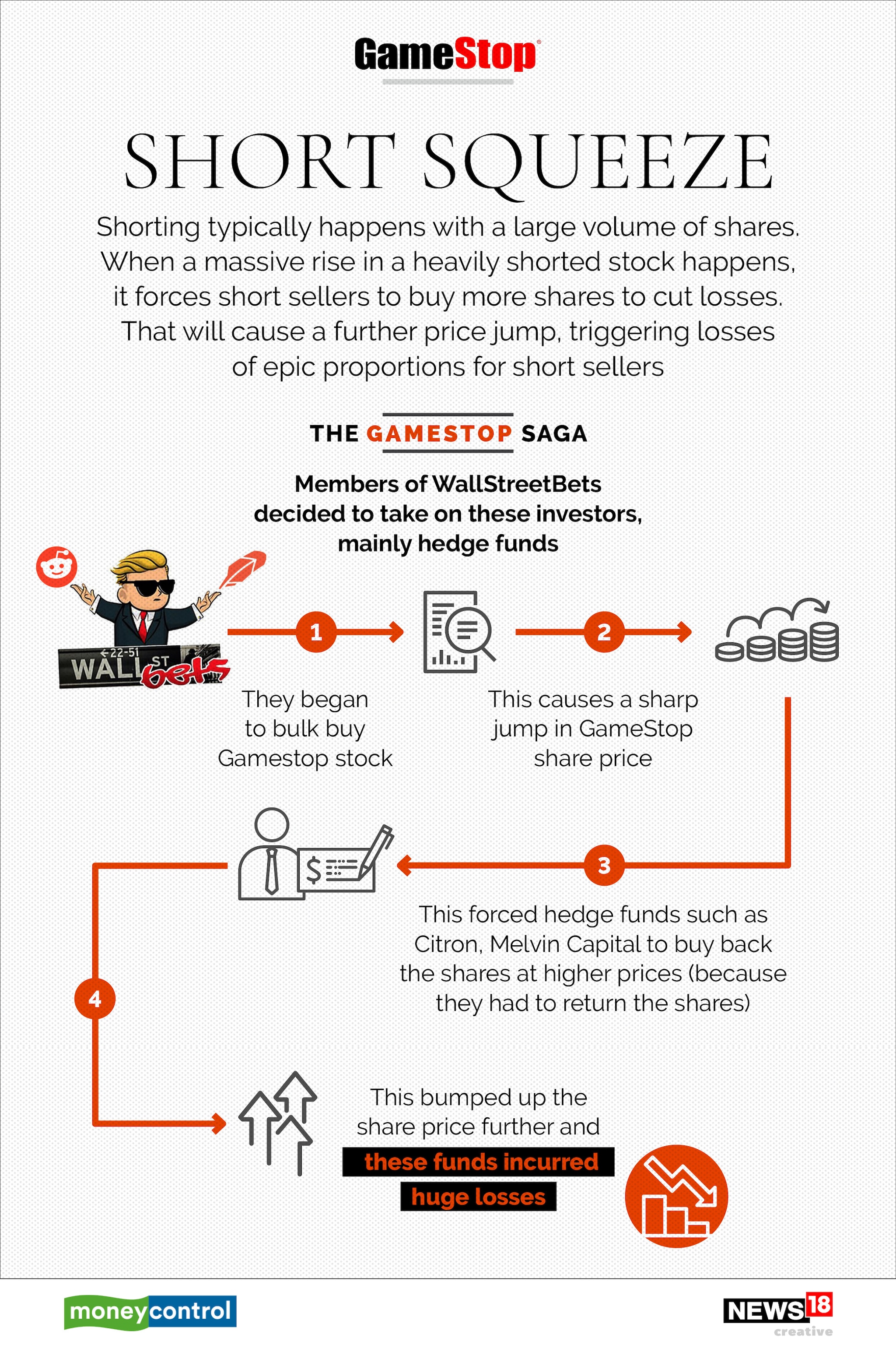 GameStop: Everything you need to know about the wild surge and the aftermath