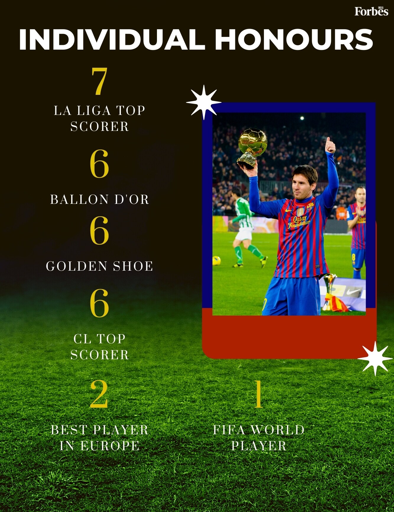 Lionel Messi in numbers—hits, misses, and silverware