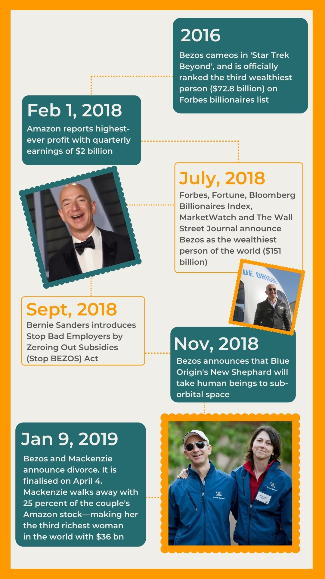 27 years and $203 billion later, Jeff Bezos is stepping down as Amazon CEO