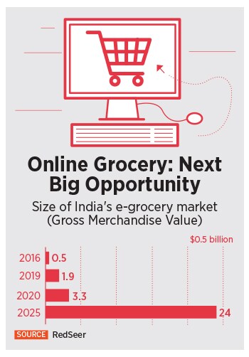 Will Zomato's audacious grocery bet with Grofers pay off?