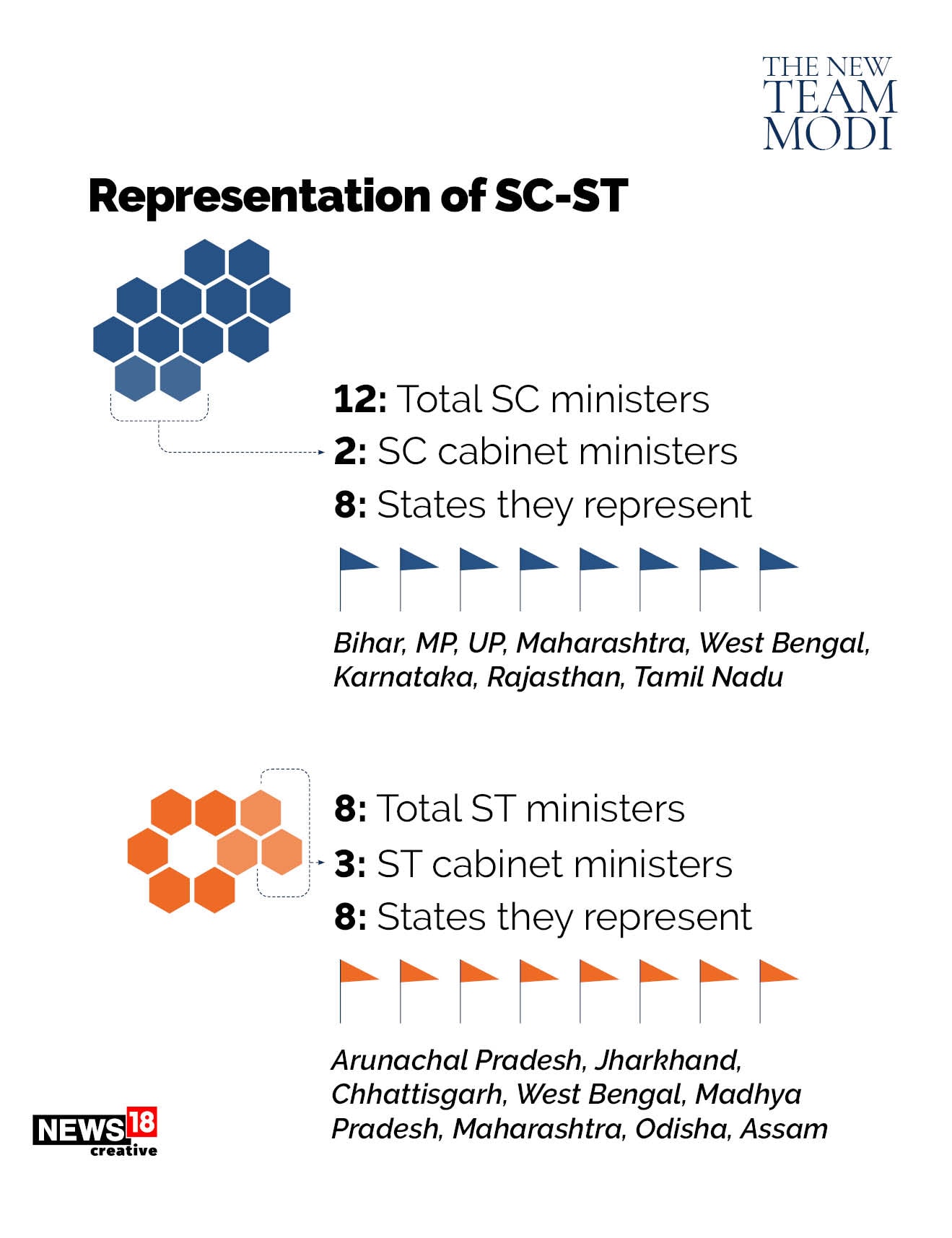 Younger and inclusive: Meet the new Modi Cabinet