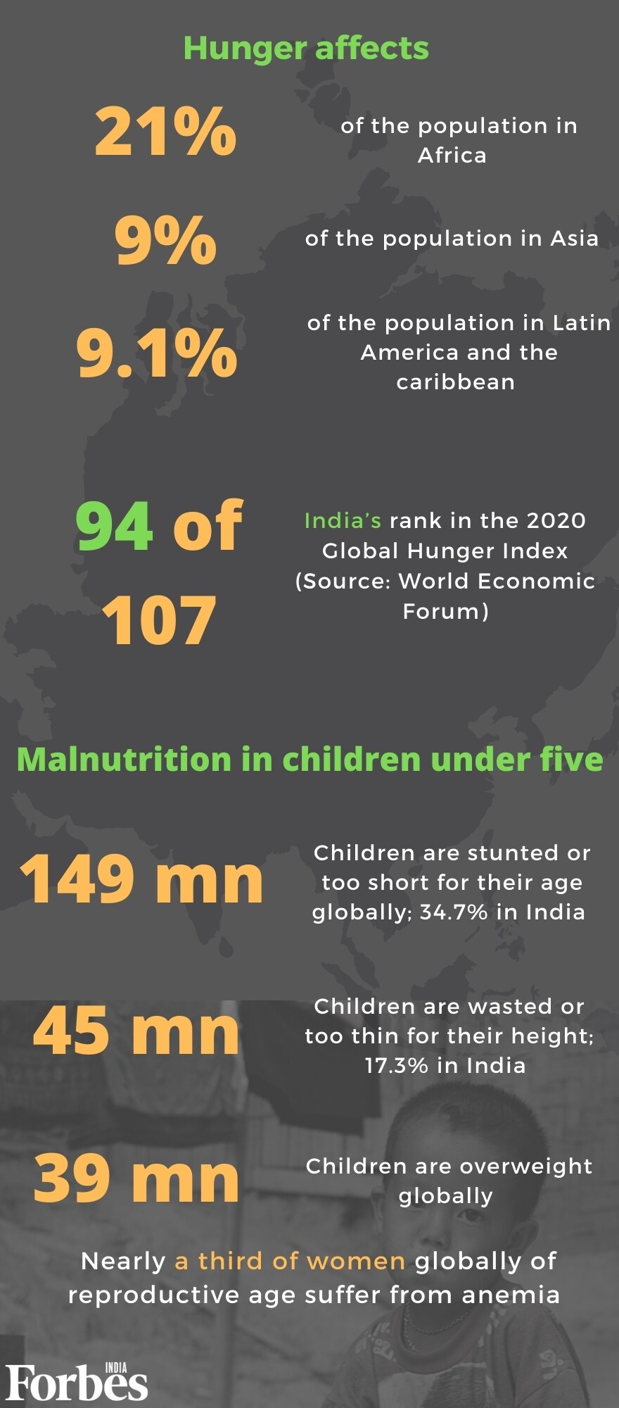 2.37 billion people had no access to food in 2020 Covid-19 pandemic year: UN report