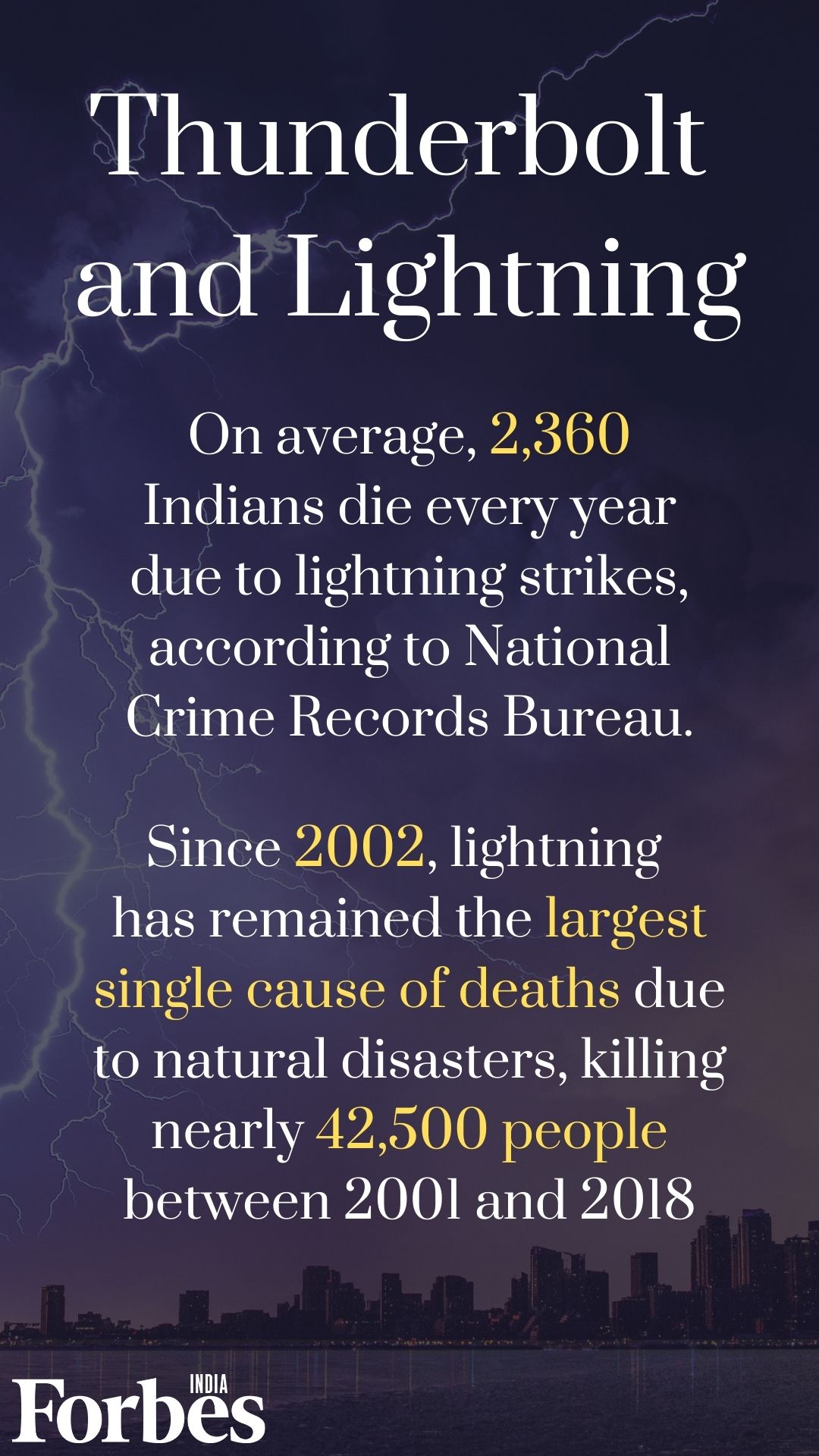 Another climate change fallout: India sees 4.68 lakh more lightning strikes in 2020