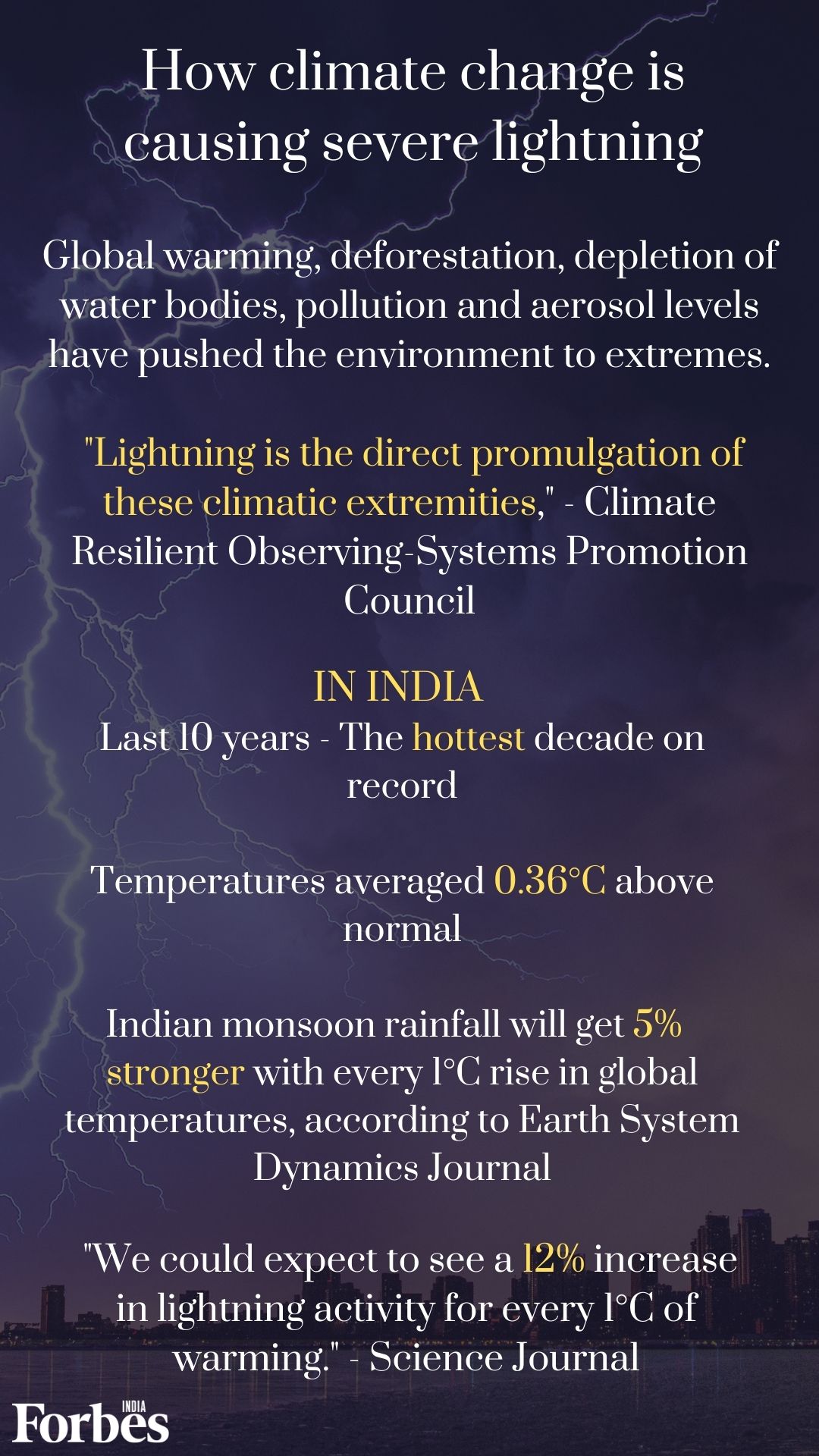 Another climate change fallout: India sees 4.68 lakh more lightning strikes in 2020