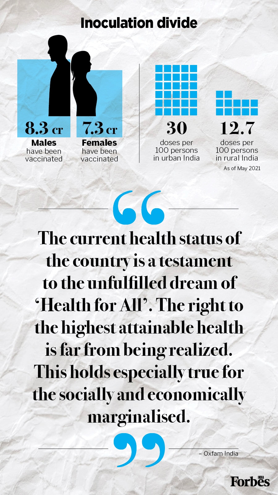 40% marginalised persons had no access to sanitation during Covid-19: Oxfam India report