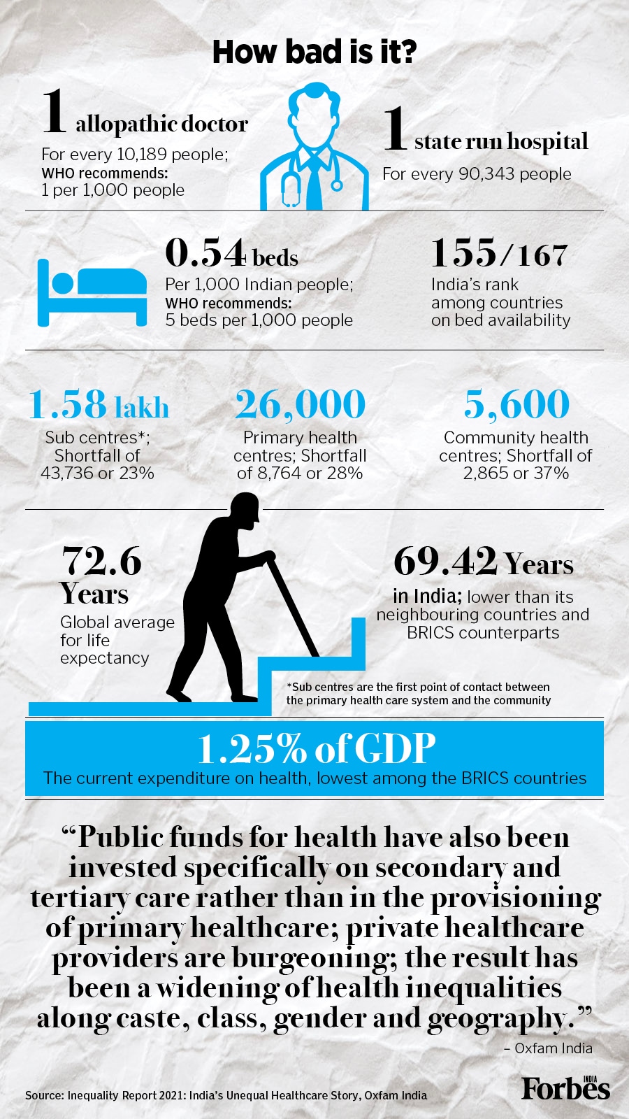 40% marginalised persons had no access to sanitation during Covid-19: Oxfam India report