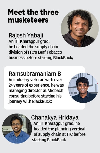Loaded, and reloaded: How BlackBuck turned into a trucking unicorn