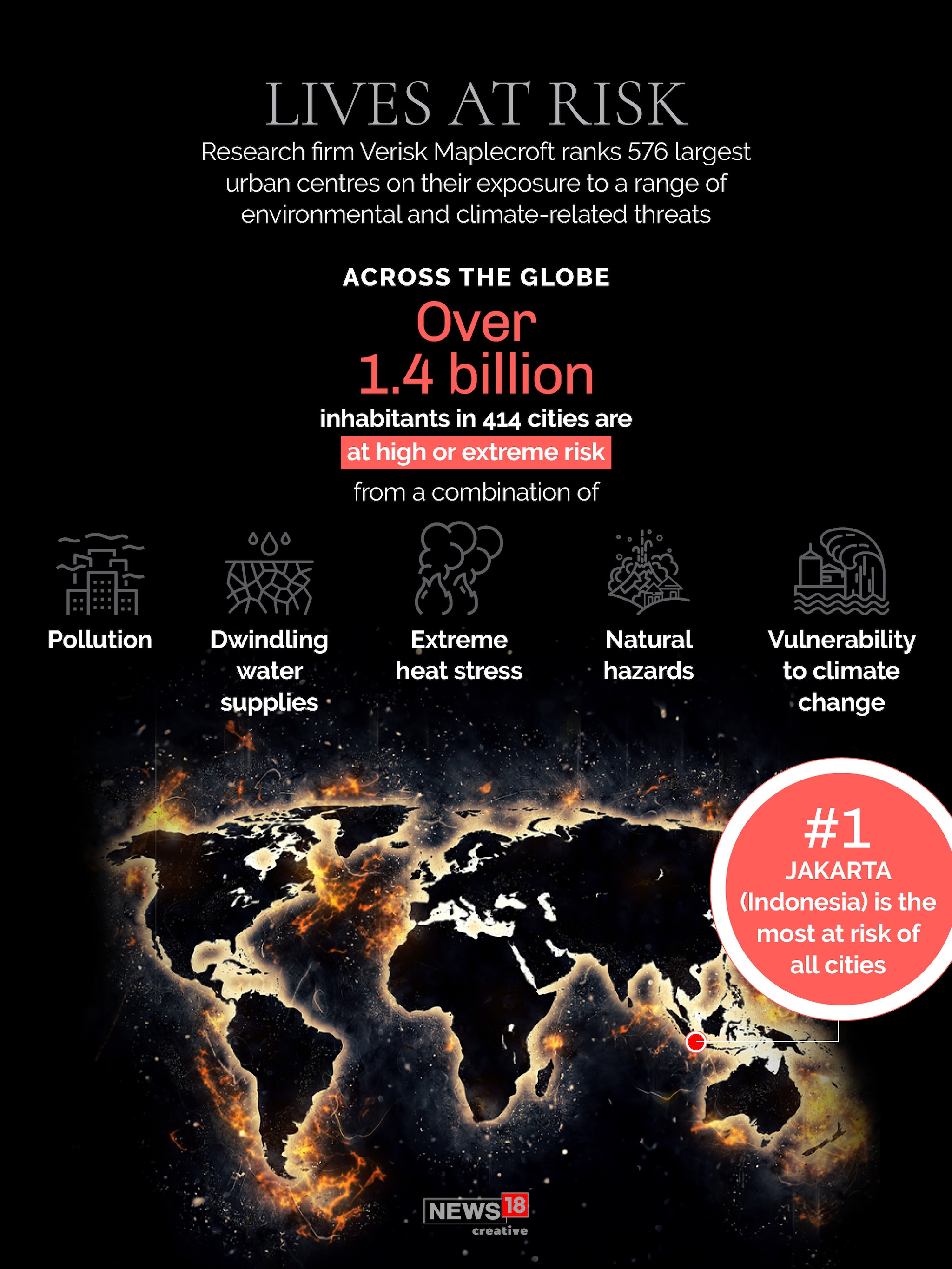 99 out of 100 of the world's most climate vulnerable cities are in Asia