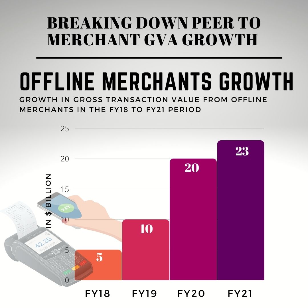 News By Numbers: Paytm's $3 billion IPO is on the horizon