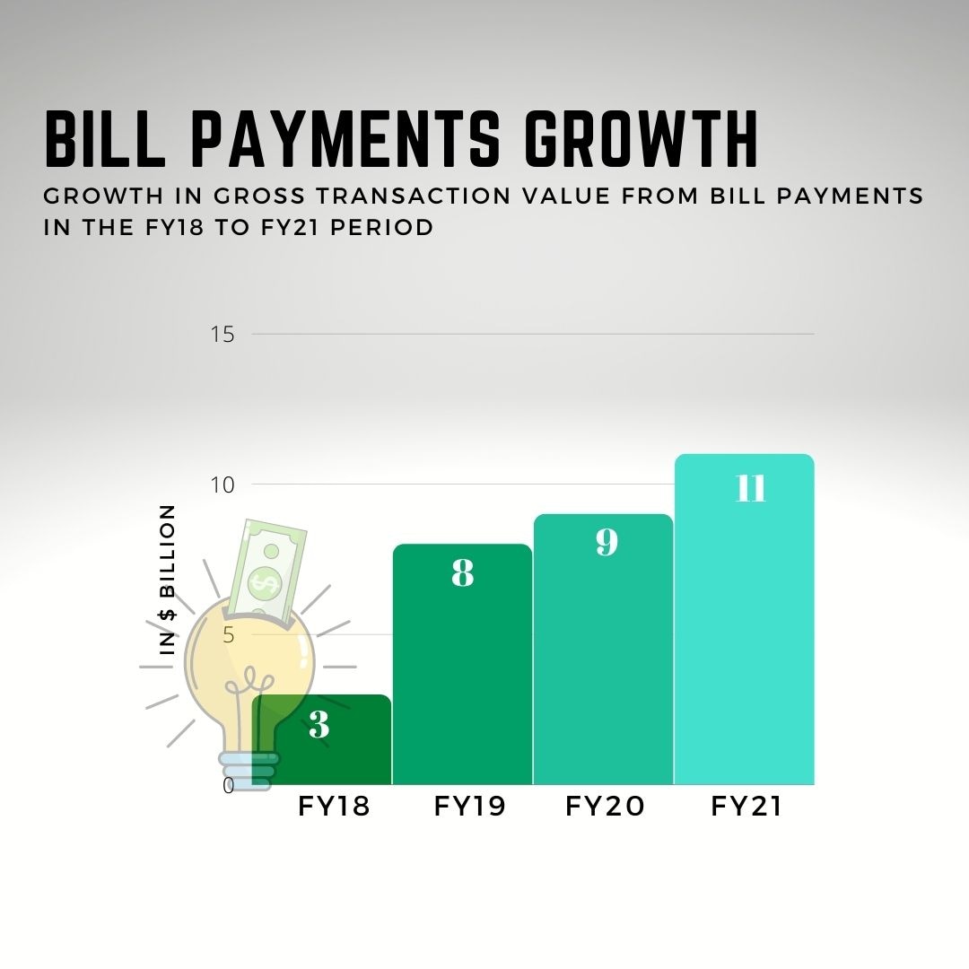 News By Numbers: Paytm's $3 billion IPO is on the horizon