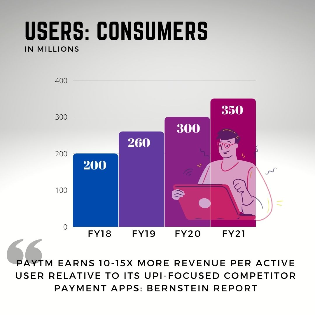 News By Numbers: Paytm's $3 billion IPO is on the horizon