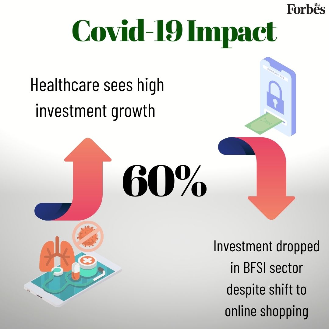 News By Numbers: Record $62 billion pumped into Indian startups by PEs in pandemic year