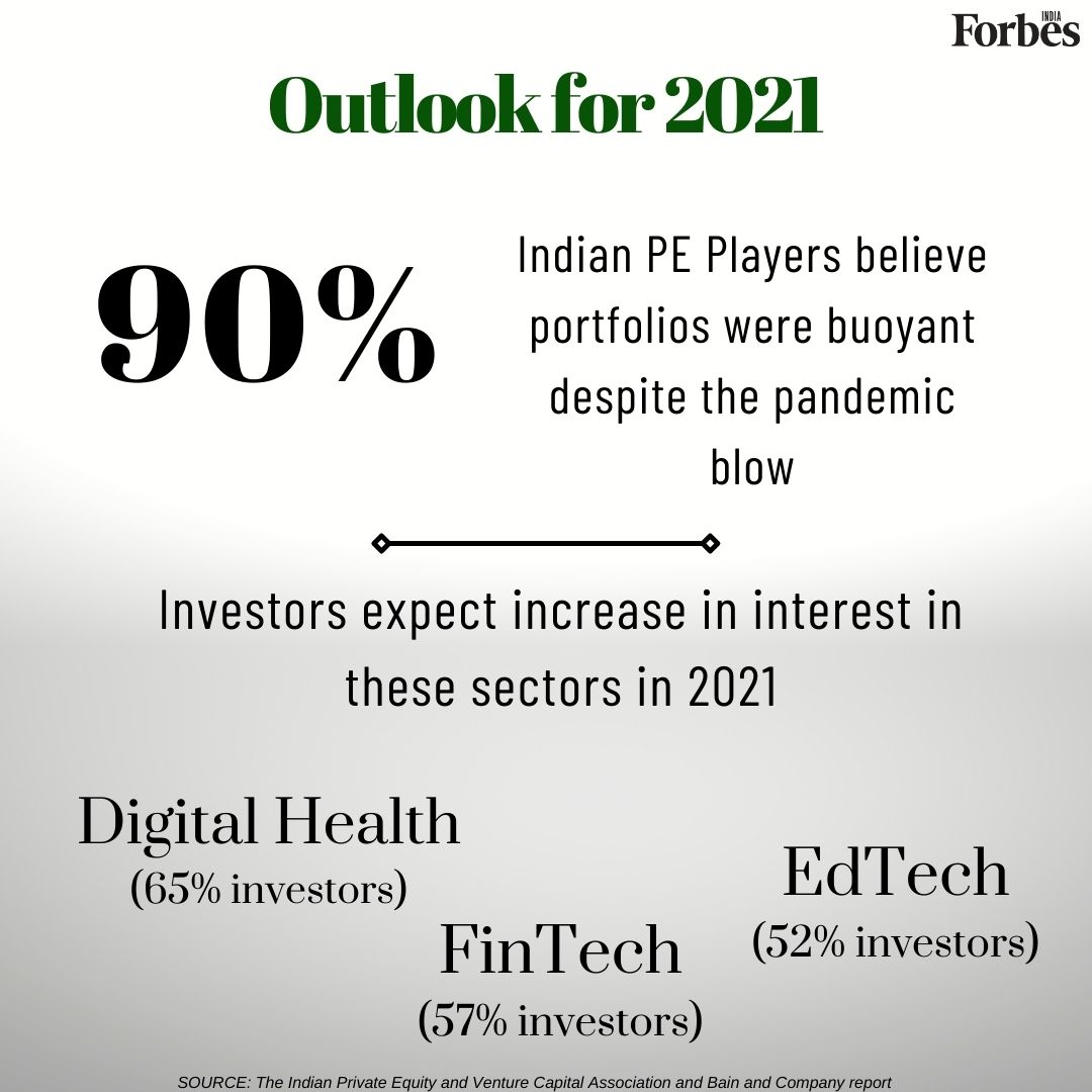 News By Numbers: Record $62 billion pumped into Indian startups by PEs in pandemic year