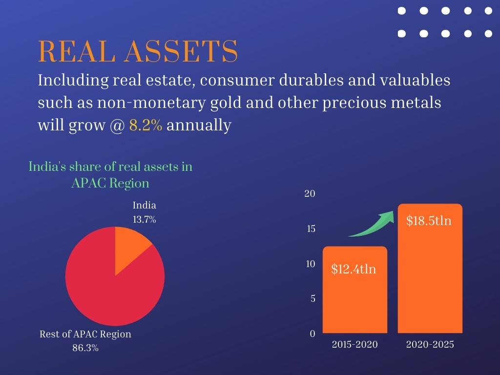 Financial wealth of India's masses may fall 4 percent by 2025