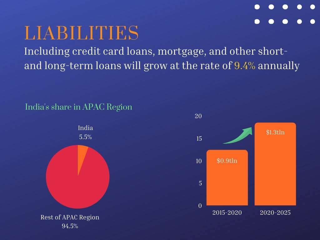 Financial wealth of India's masses may fall 4 percent by 2025