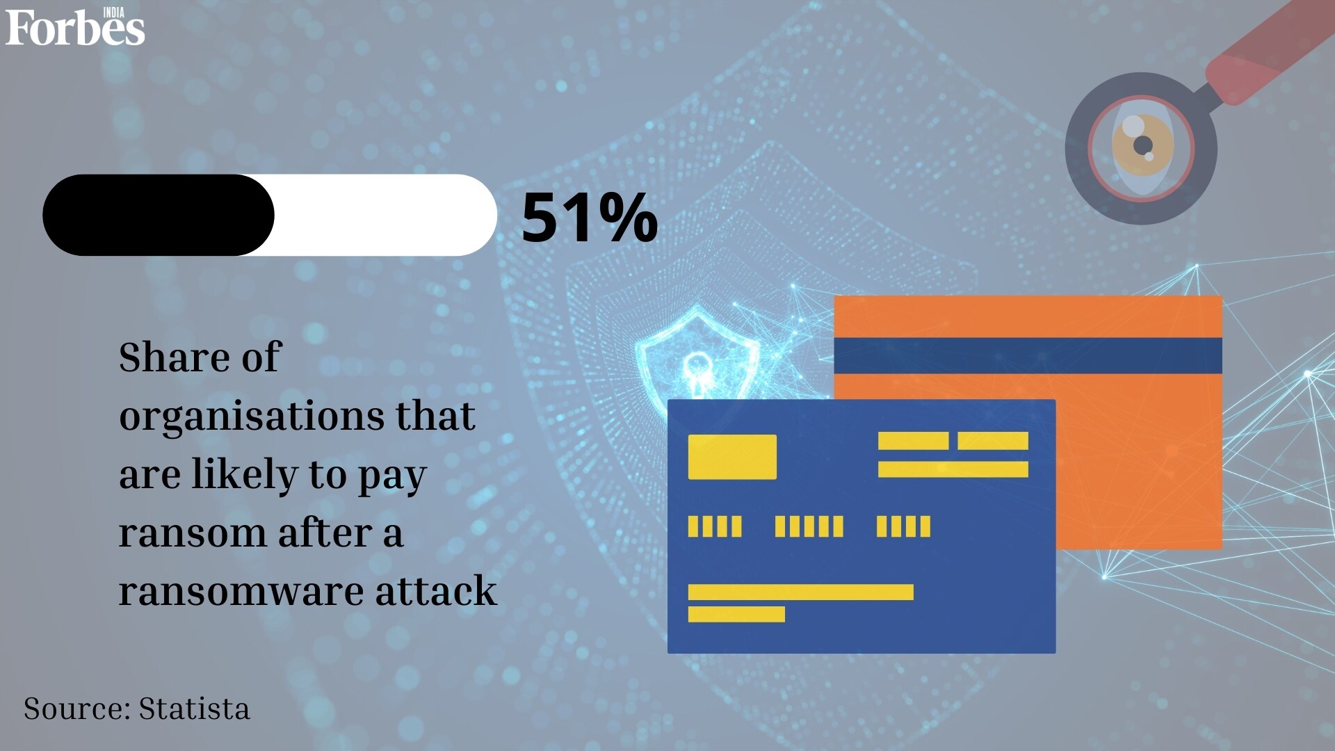 India is likely to spend up to $3 billion on cybersecurity in 2022