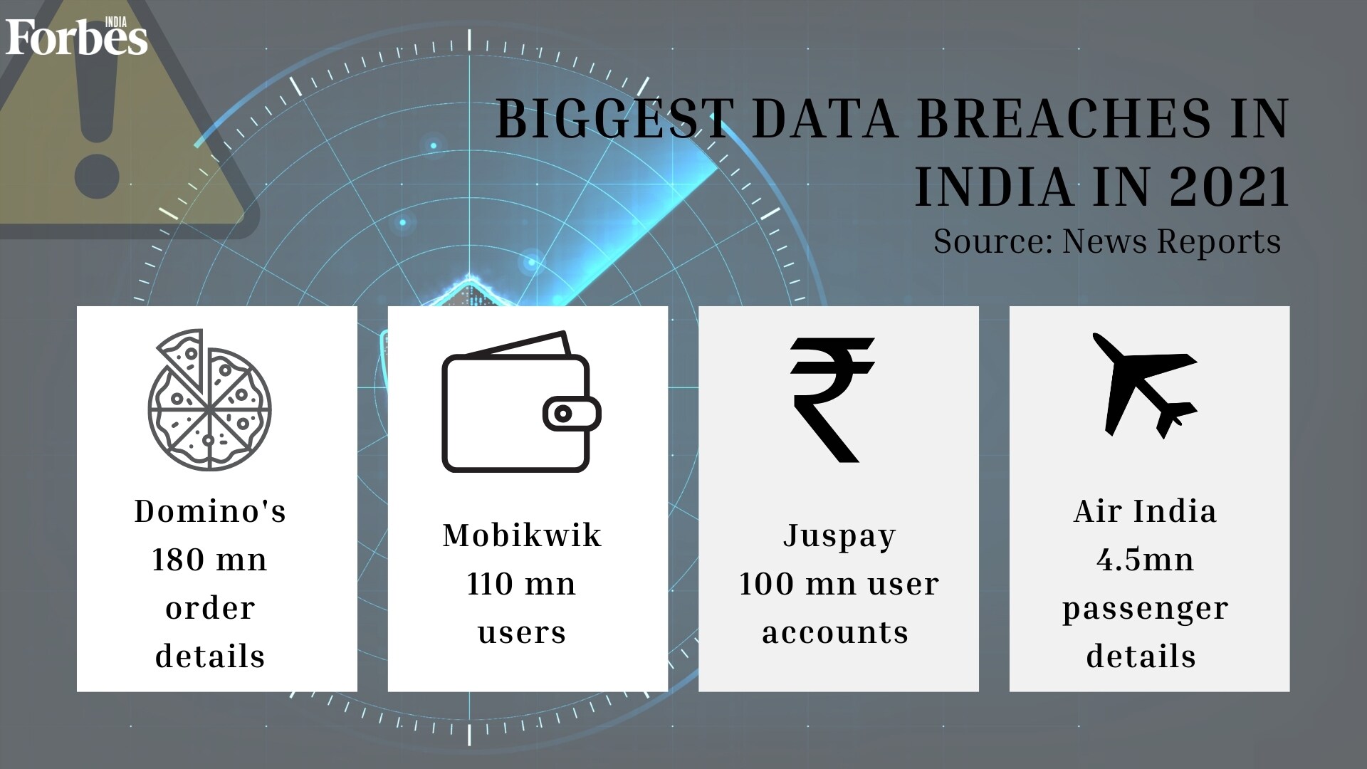 India is likely to spend up to $3 billion on cybersecurity in 2022