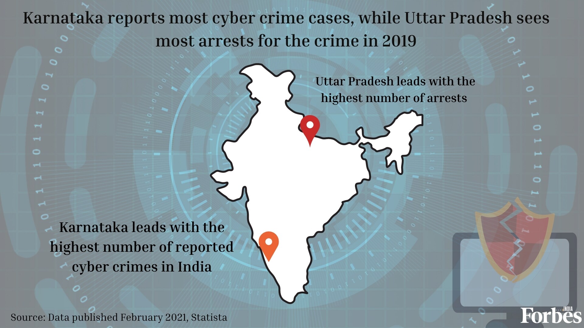 India is likely to spend up to $3 billion on cybersecurity in 2022