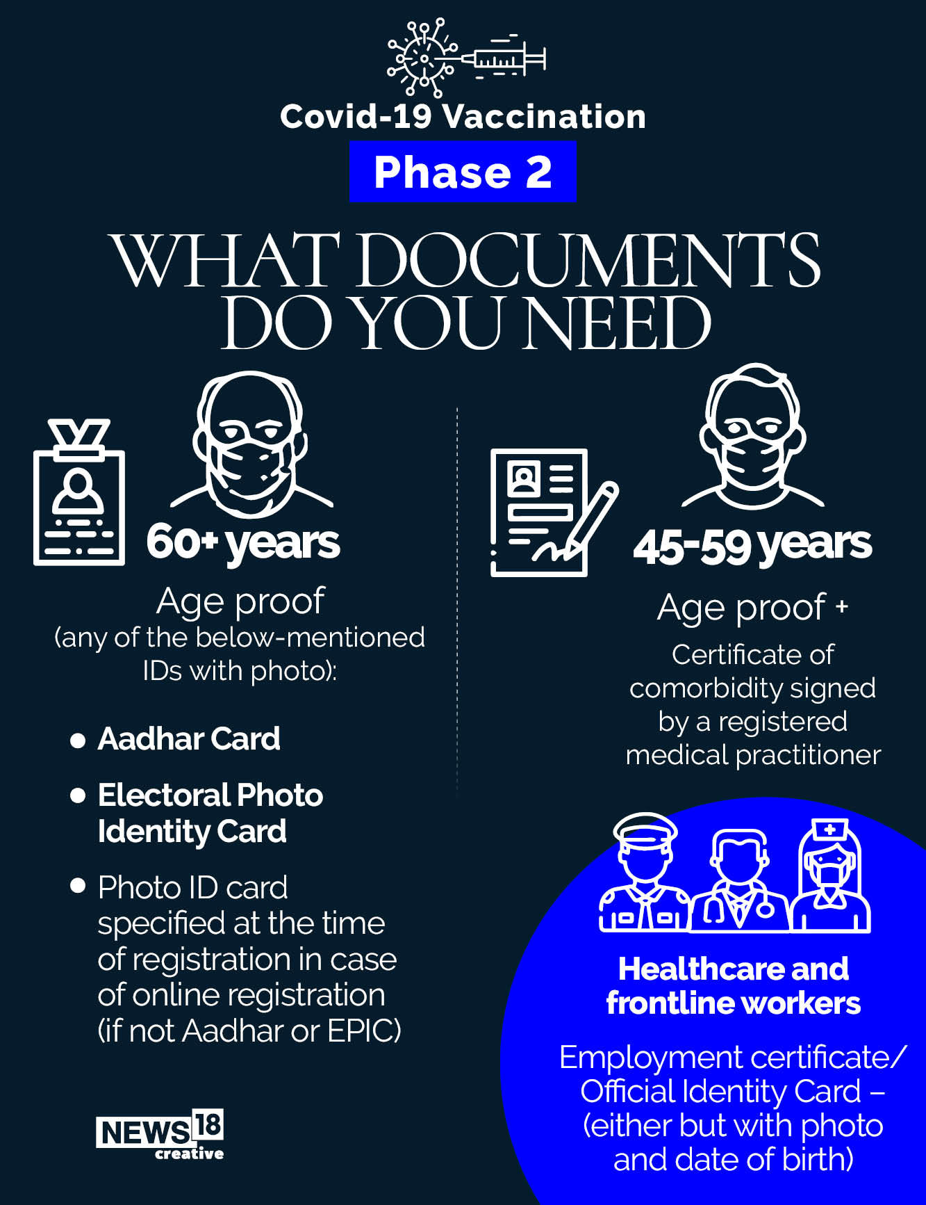 Covid-19 Vaccine Phase 2: Check eligibility, necessary documents