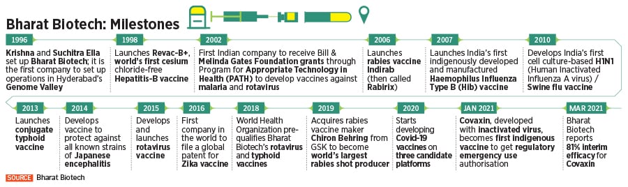 bharat biotech_2