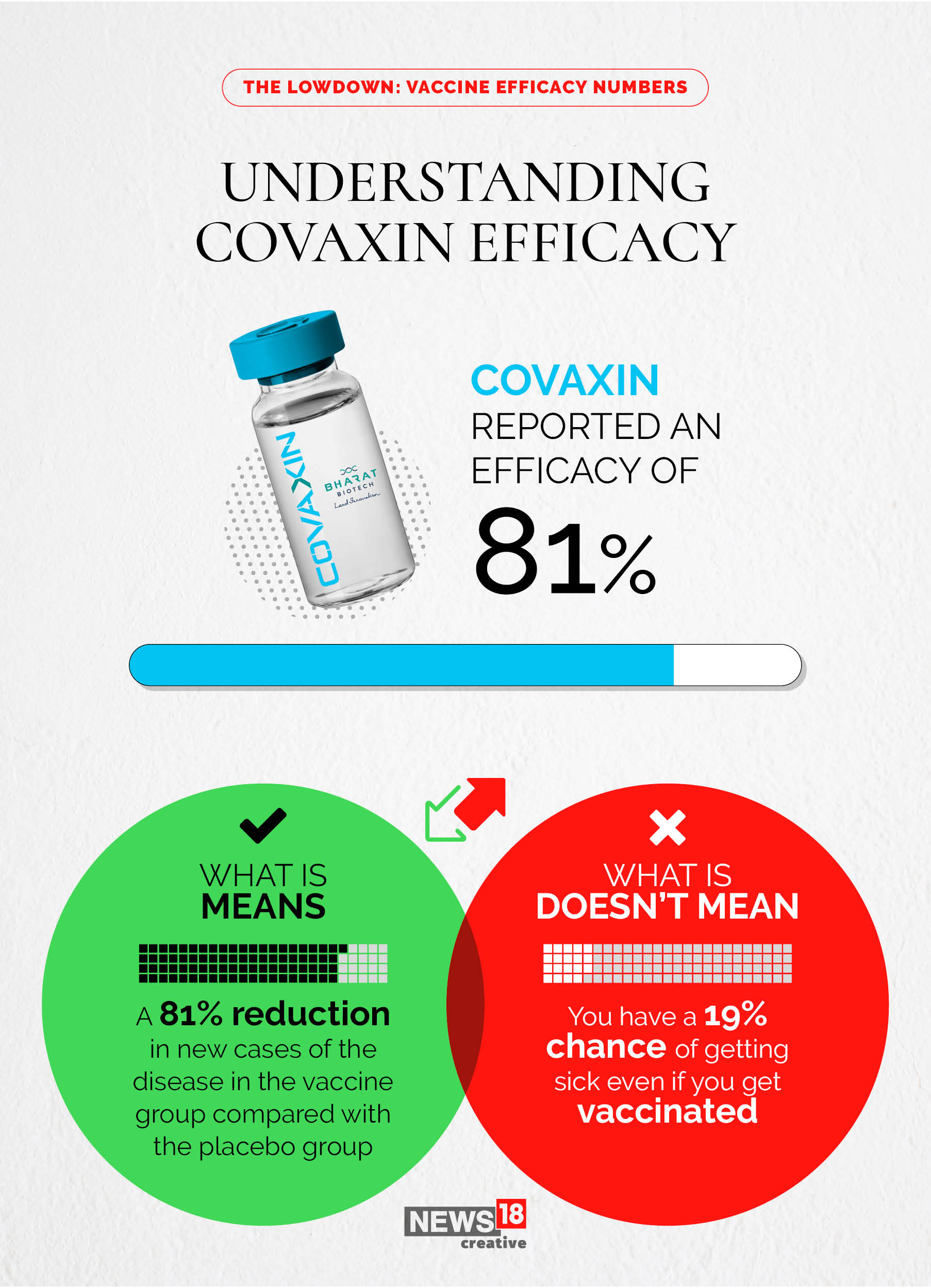 EXPLAINER: What is vaccine efficacy and what does it mean?