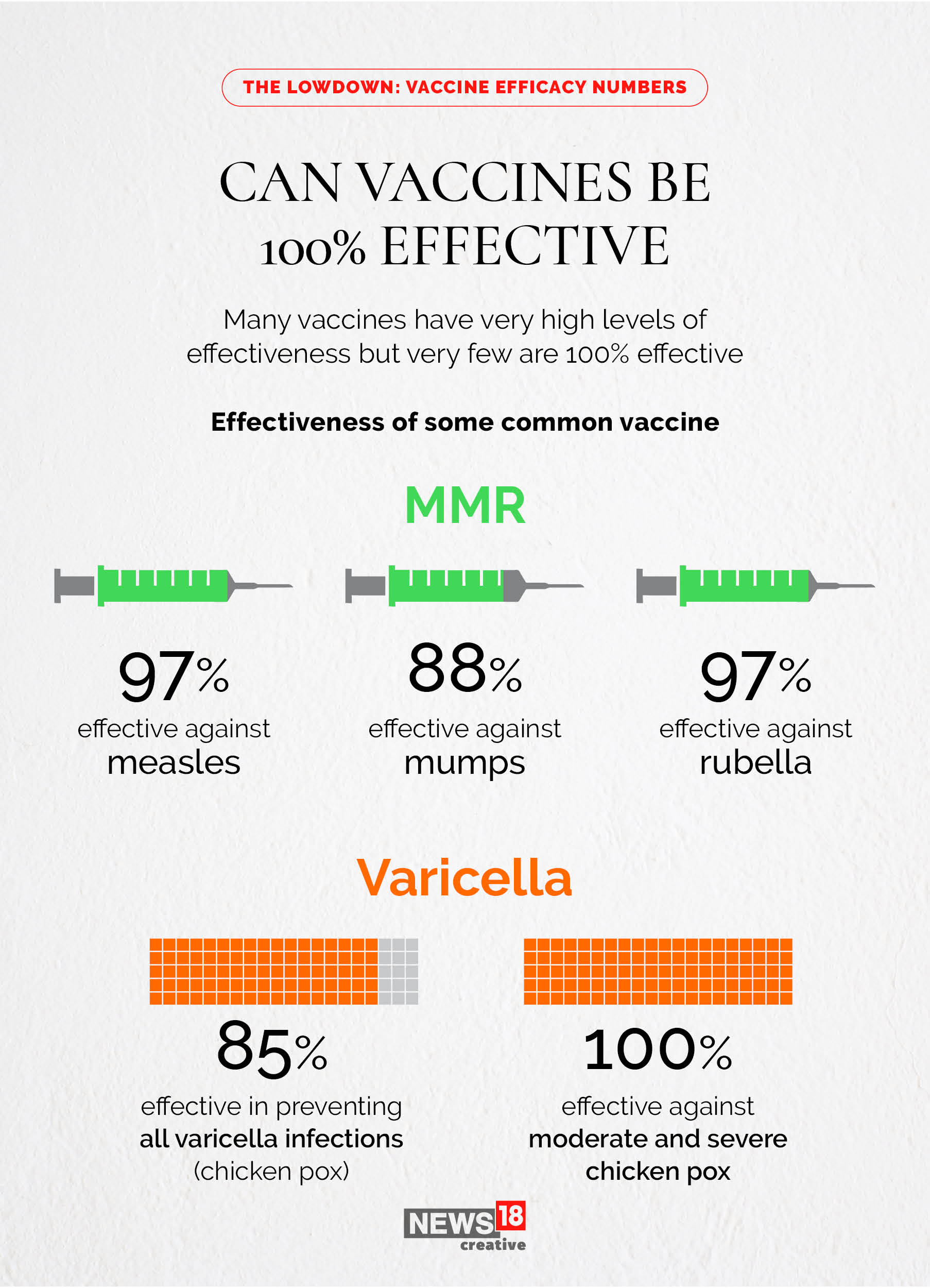 EXPLAINER: What is vaccine efficacy and what does it mean?