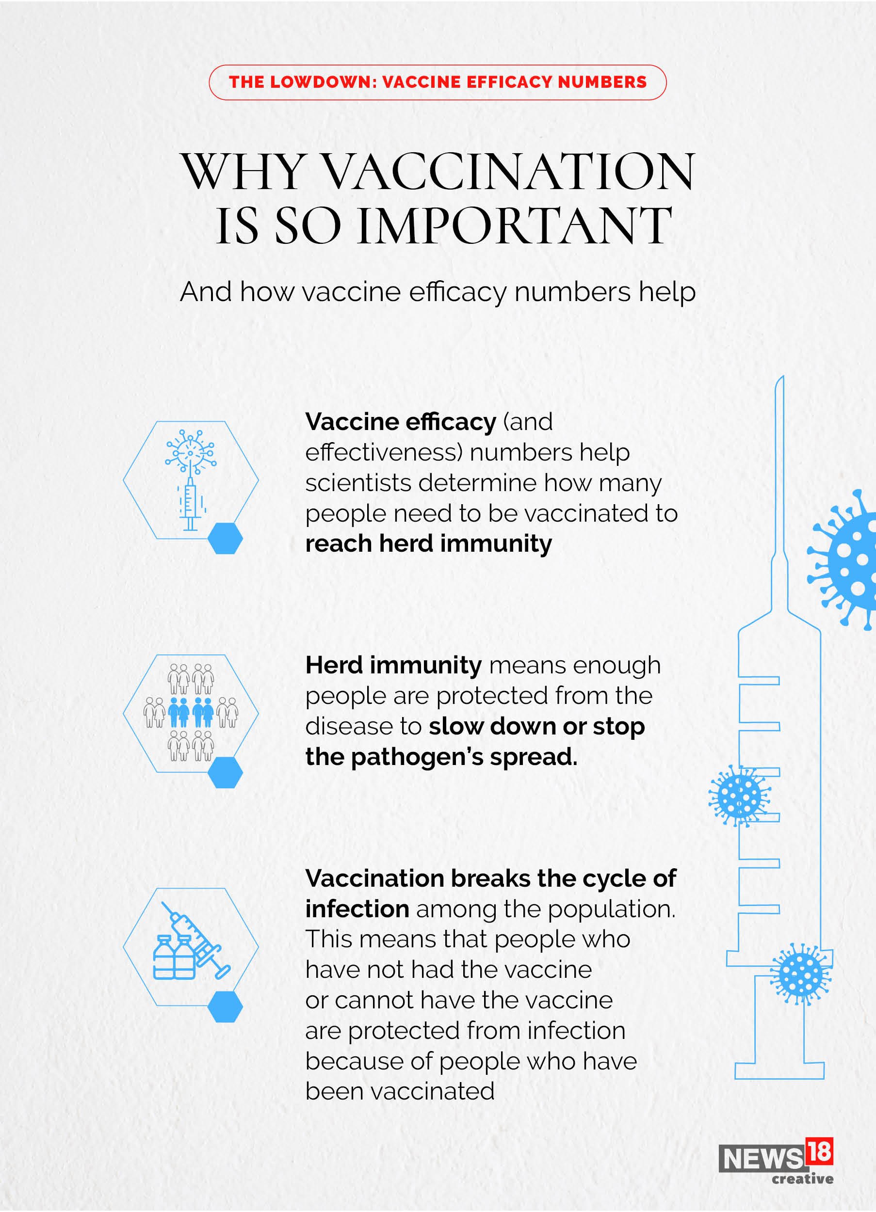 EXPLAINER: What is vaccine efficacy and what does it mean?