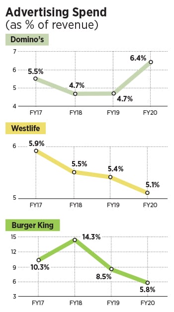 burger king-6