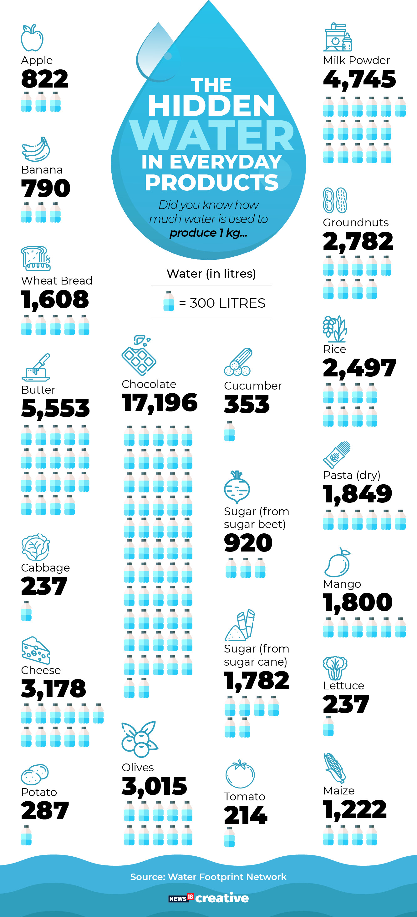 waterfootprint