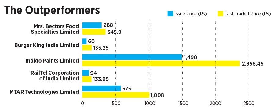 ipo-graphic-1