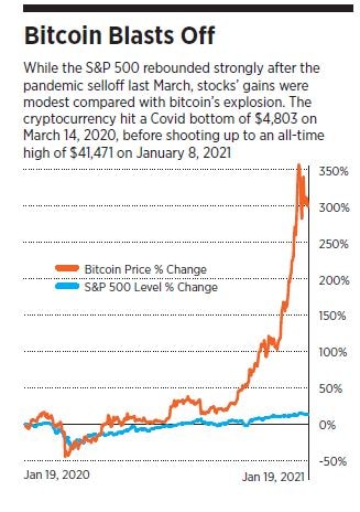 Corporate cryptomania: Bitcoin catches the C-suite gaze