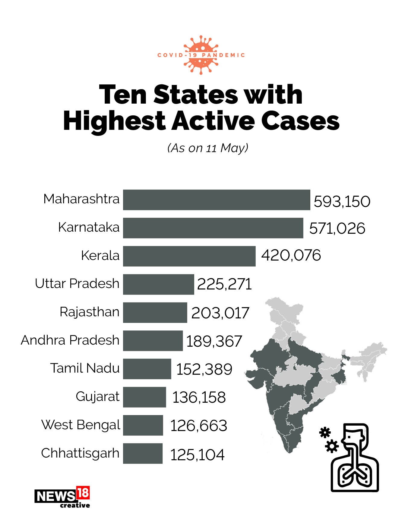 Covid-19 shifts to rural India: 533 of India's 700 districts report over 10% positivity rate