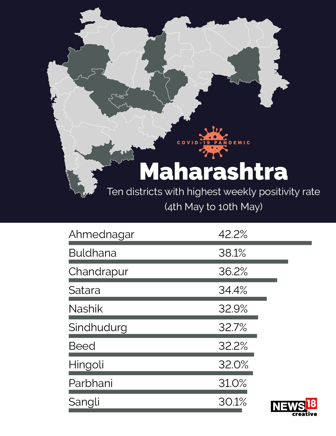 Covid-19 shifts to rural India: 533 of India's 700 districts report over 10% positivity rate