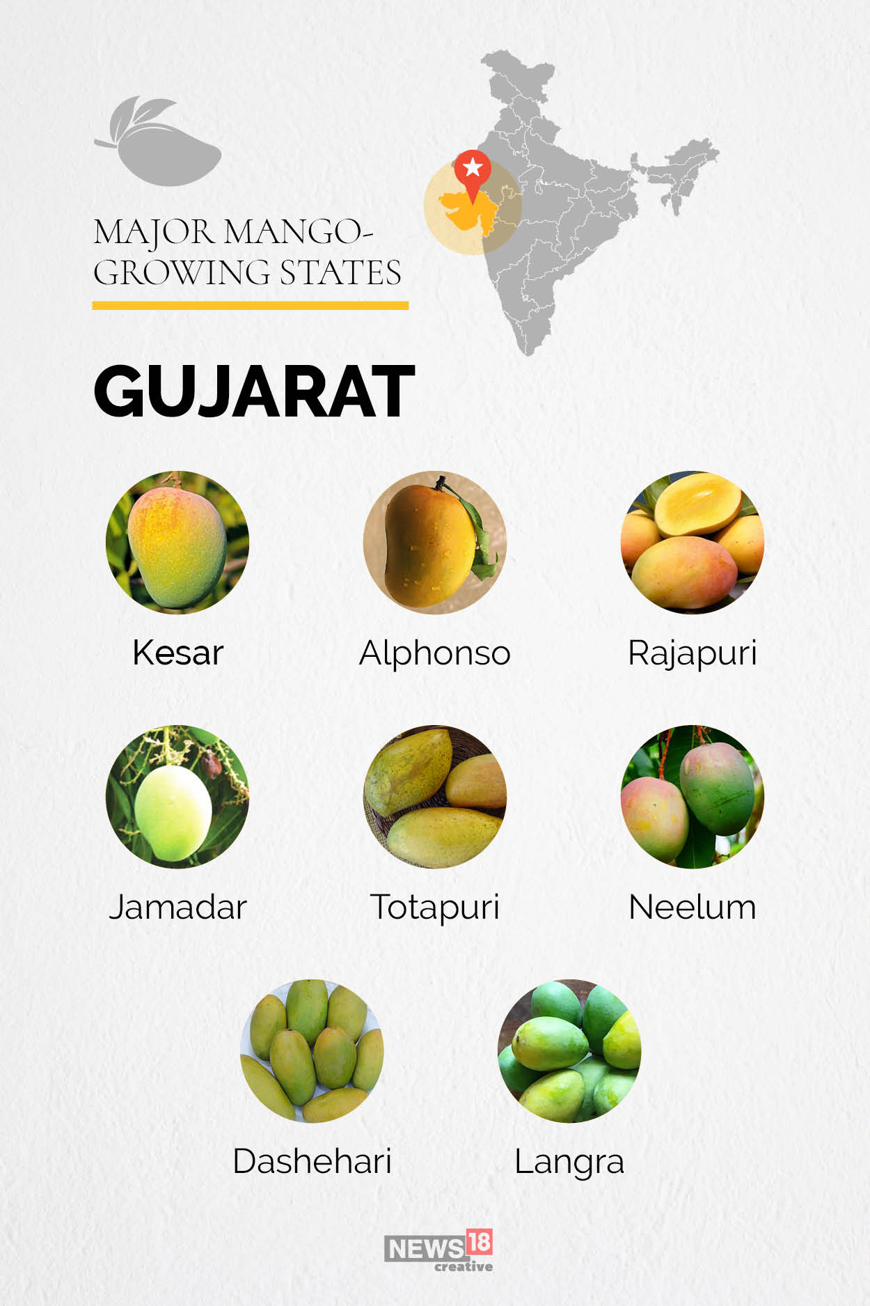 The mango map of India