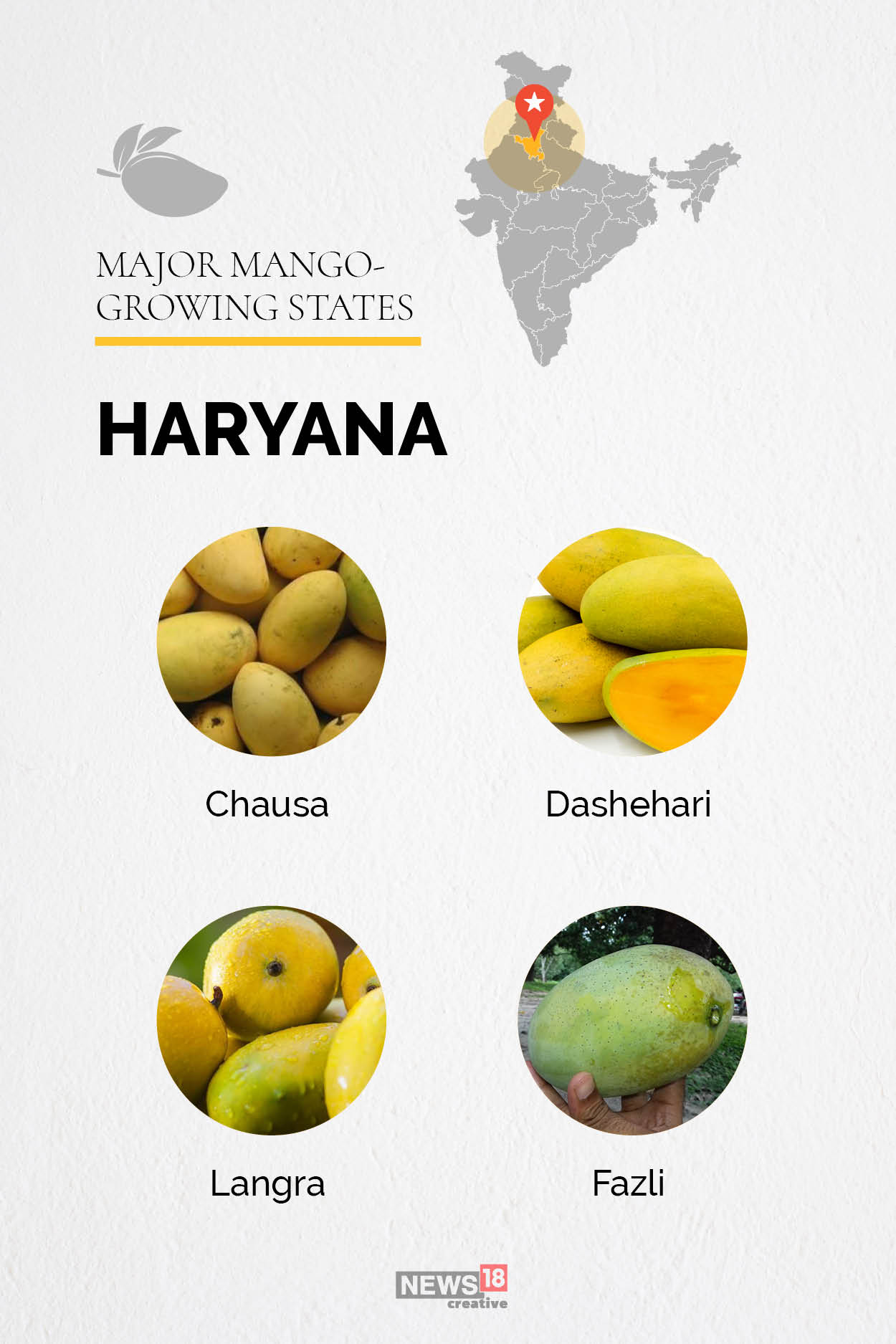 The mango map of India