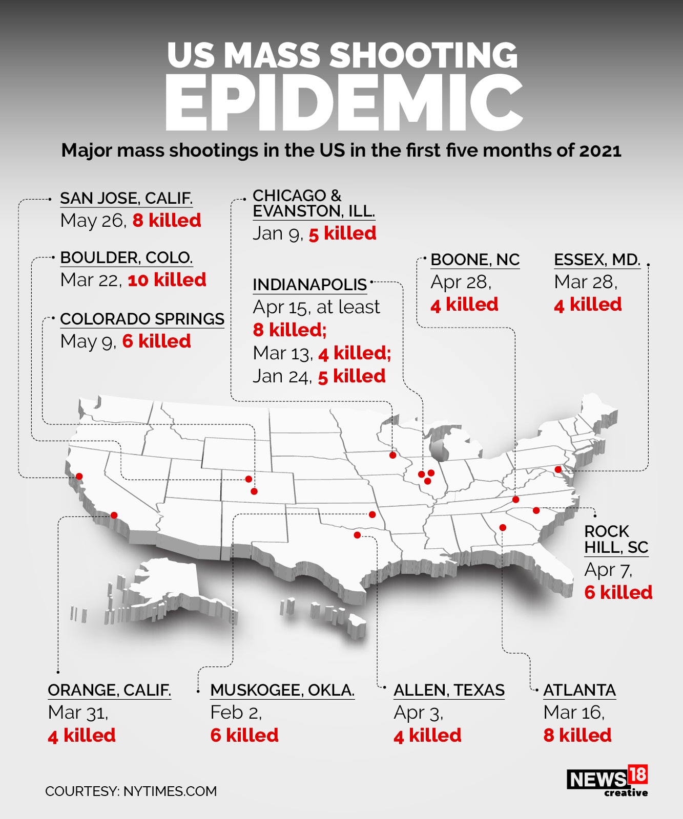 US mass shooting epidemic: A look at the major incidents of 2021