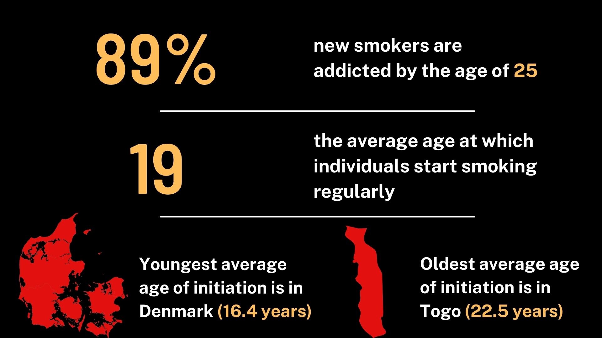 World No Tobacco Day: 780 million people want to quit smoking but only 30% have access to tools to kick the habit