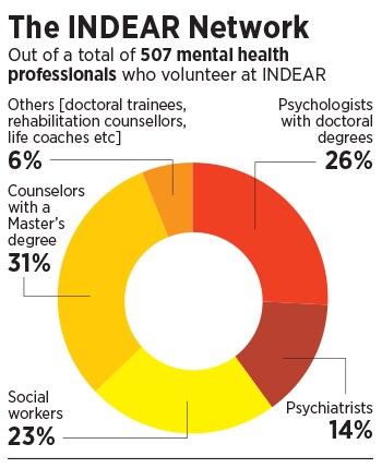 An army to help doctors, frontline workers process the trauma of Covid-19