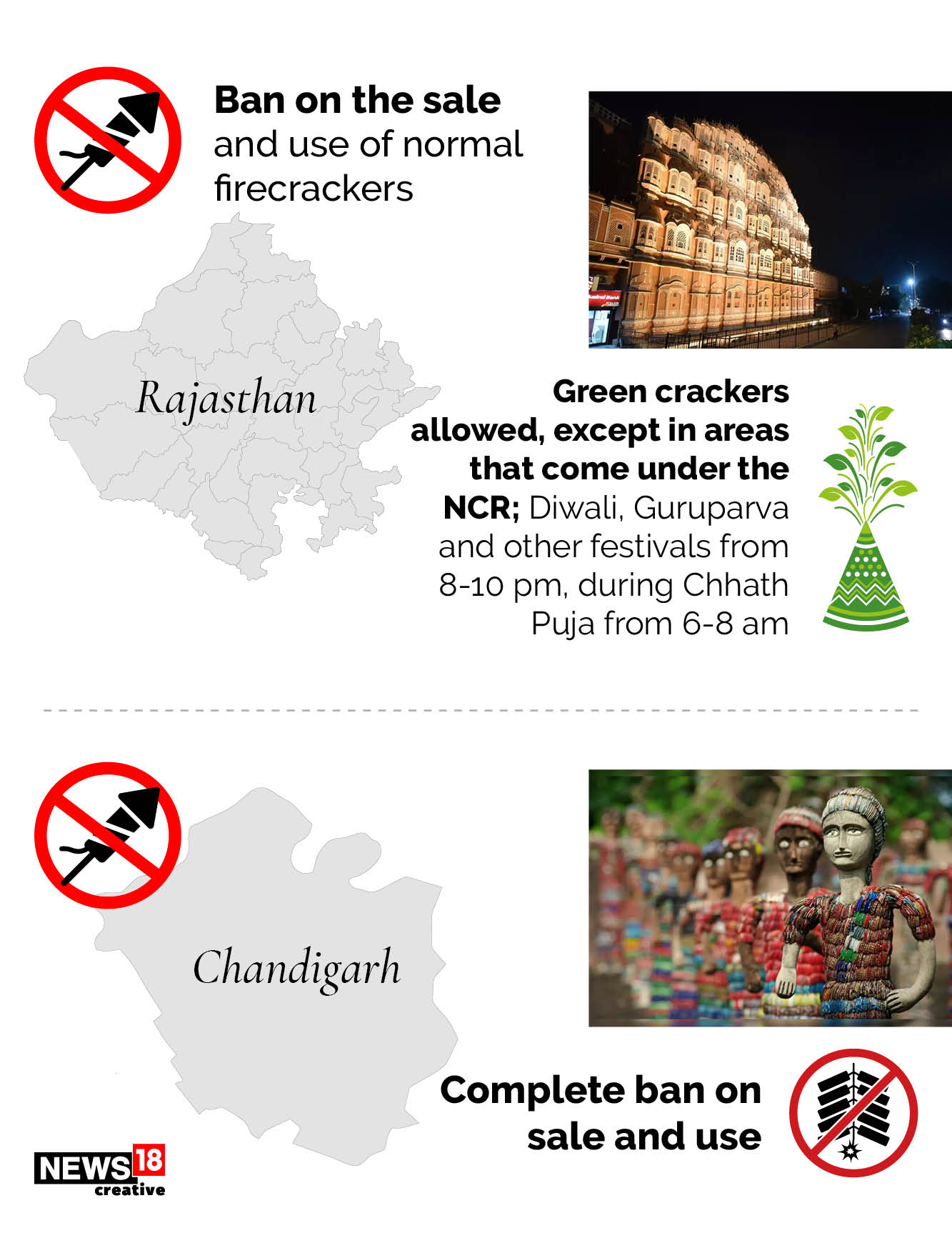 Planning to burst fire crackers this Diwali? Check the rules in your state first