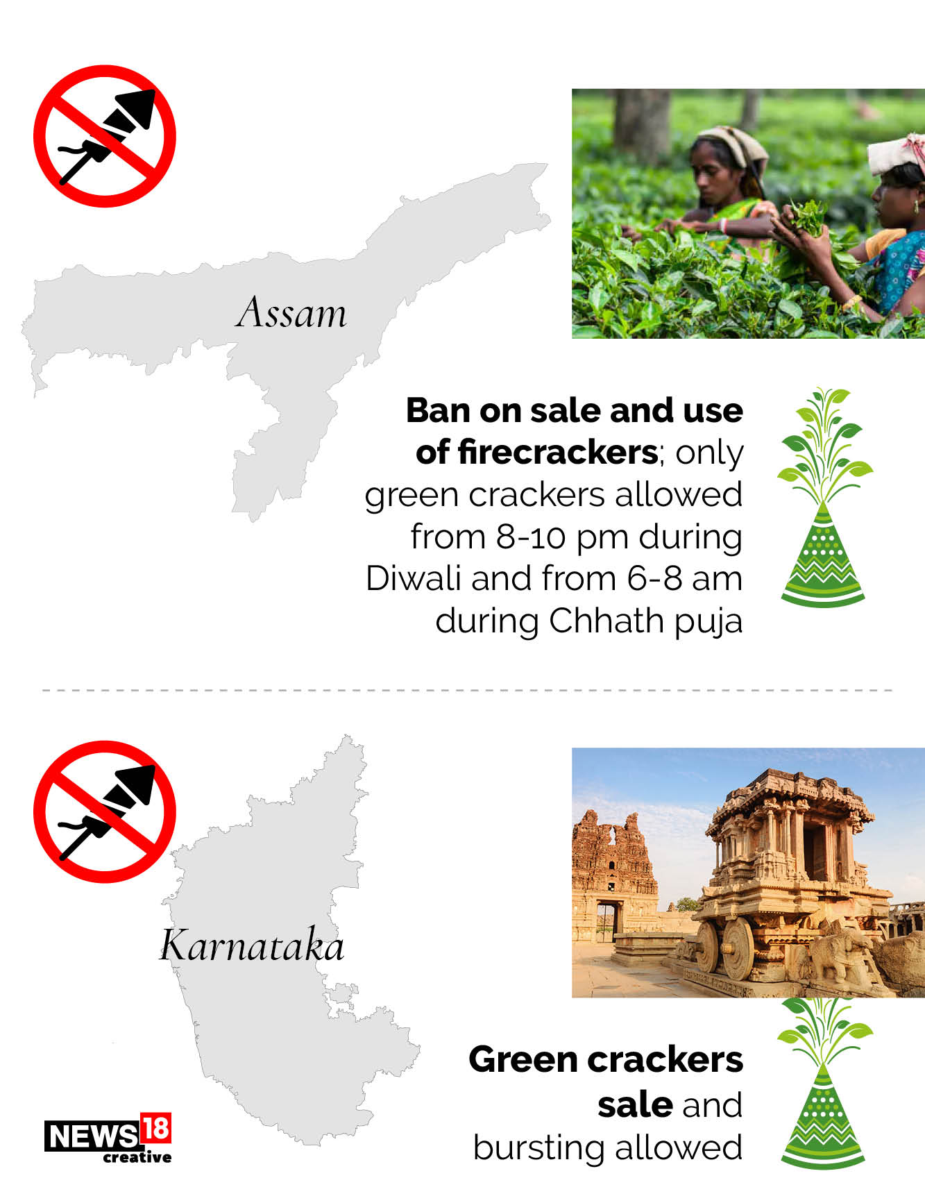 Planning to burst fire crackers this Diwali? Check the rules in your state first