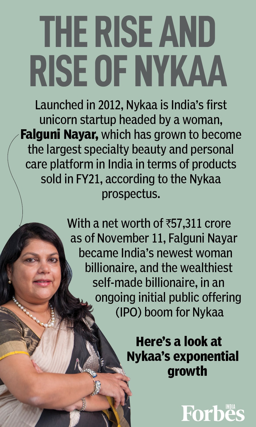 Falguni Nayar and Nykaa: The beauty and the beast of the market