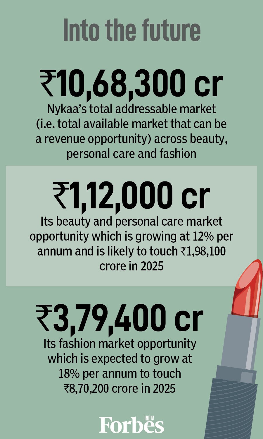 Falguni Nayar and Nykaa: The beauty and the beast of the market