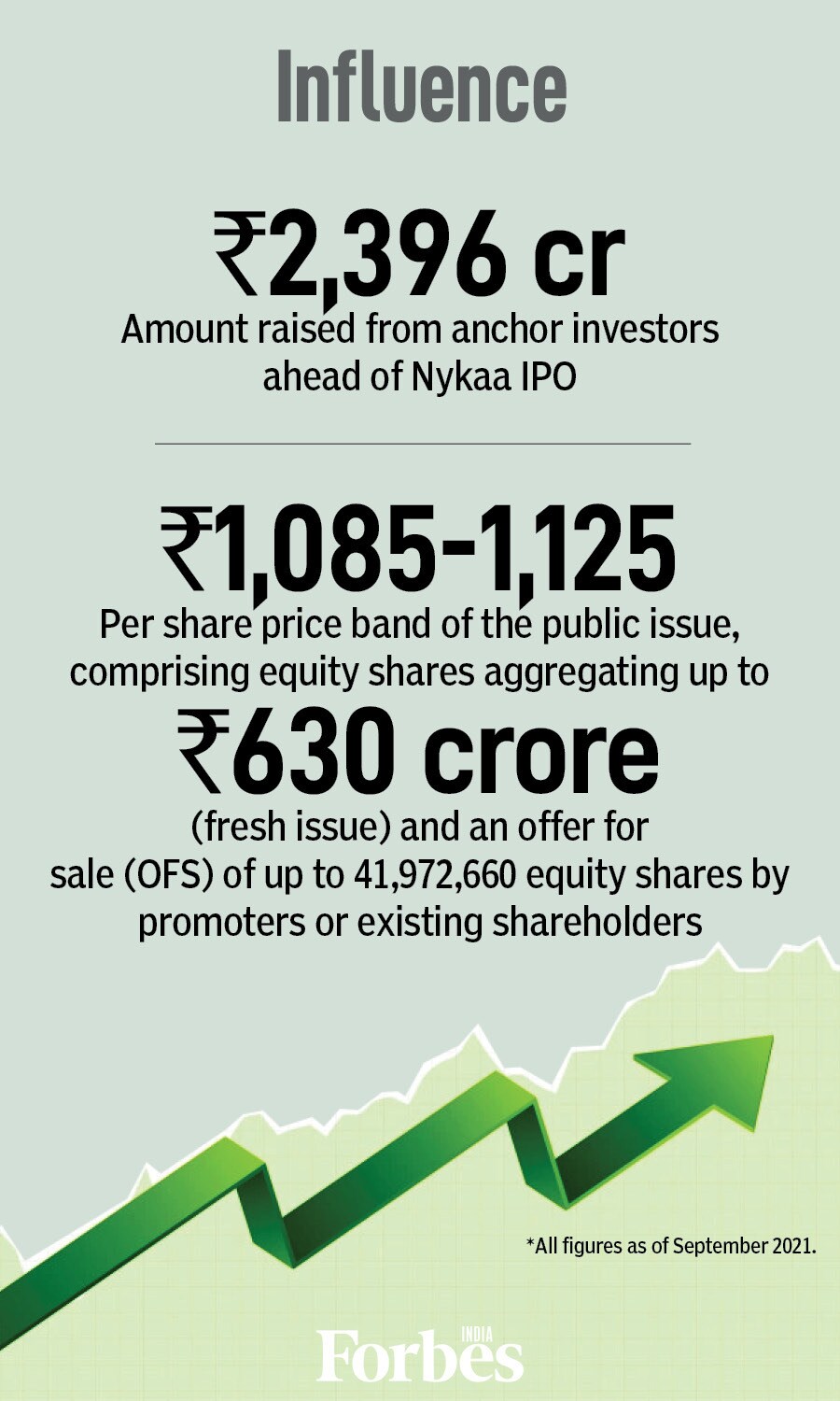 Falguni Nayar and Nykaa: The beauty and the beast of the market