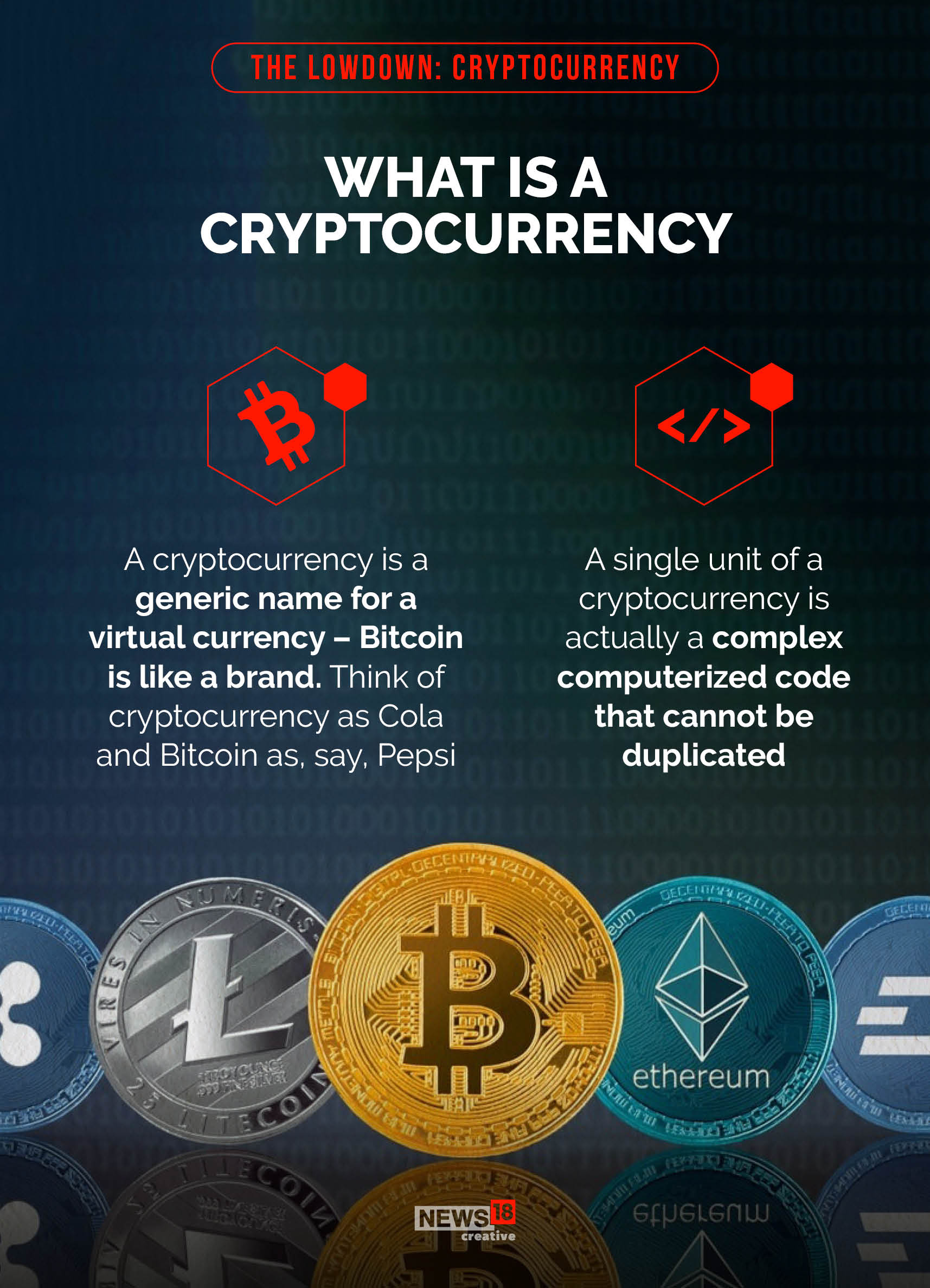 Why India wants to regulate cryptocurrency