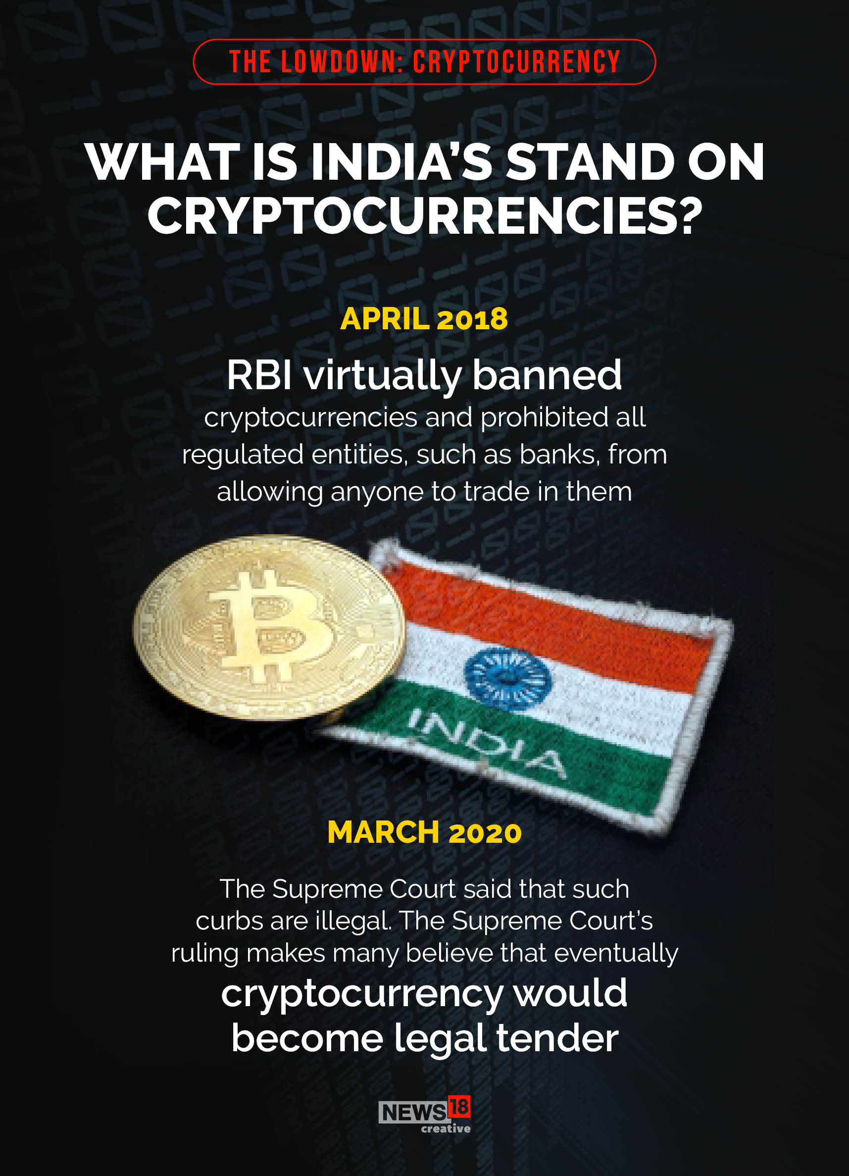 Why India wants to regulate cryptocurrency