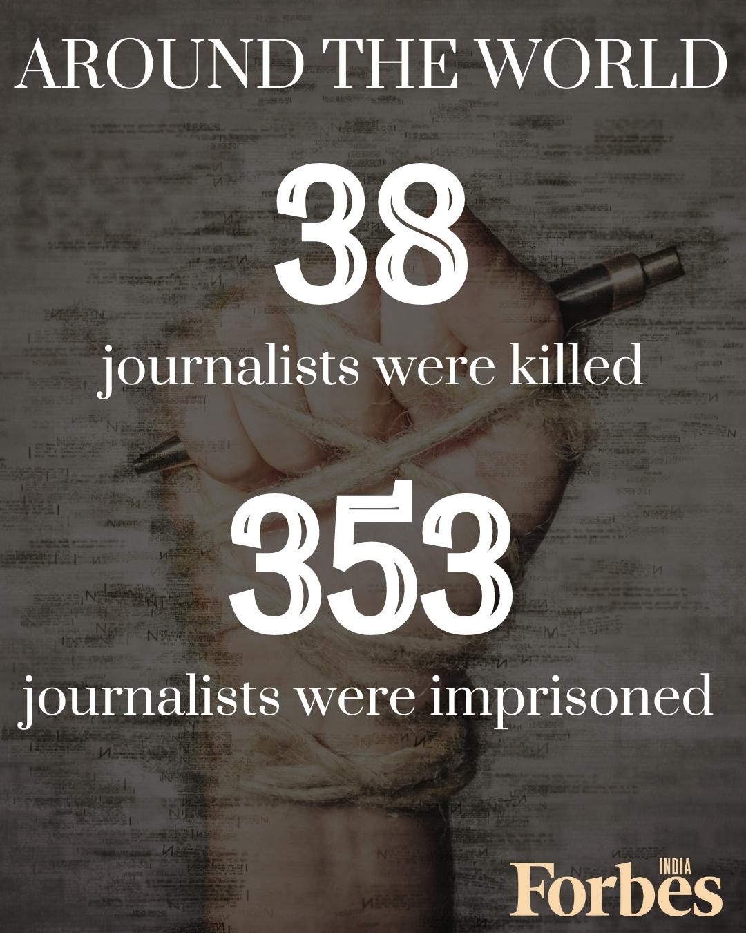 Four journalists have been killed in India in 2021, second to Mexico's seven