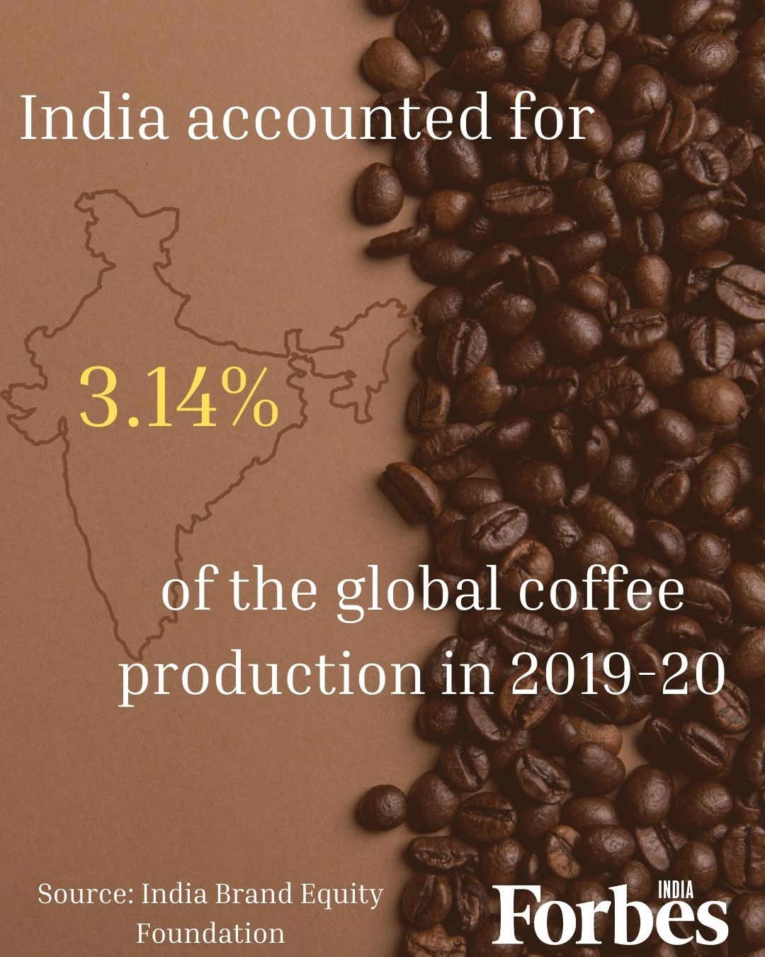 International Coffee Day: India's coffee exports up over 25% in 2021; over 3% of the world's coffee is Indian