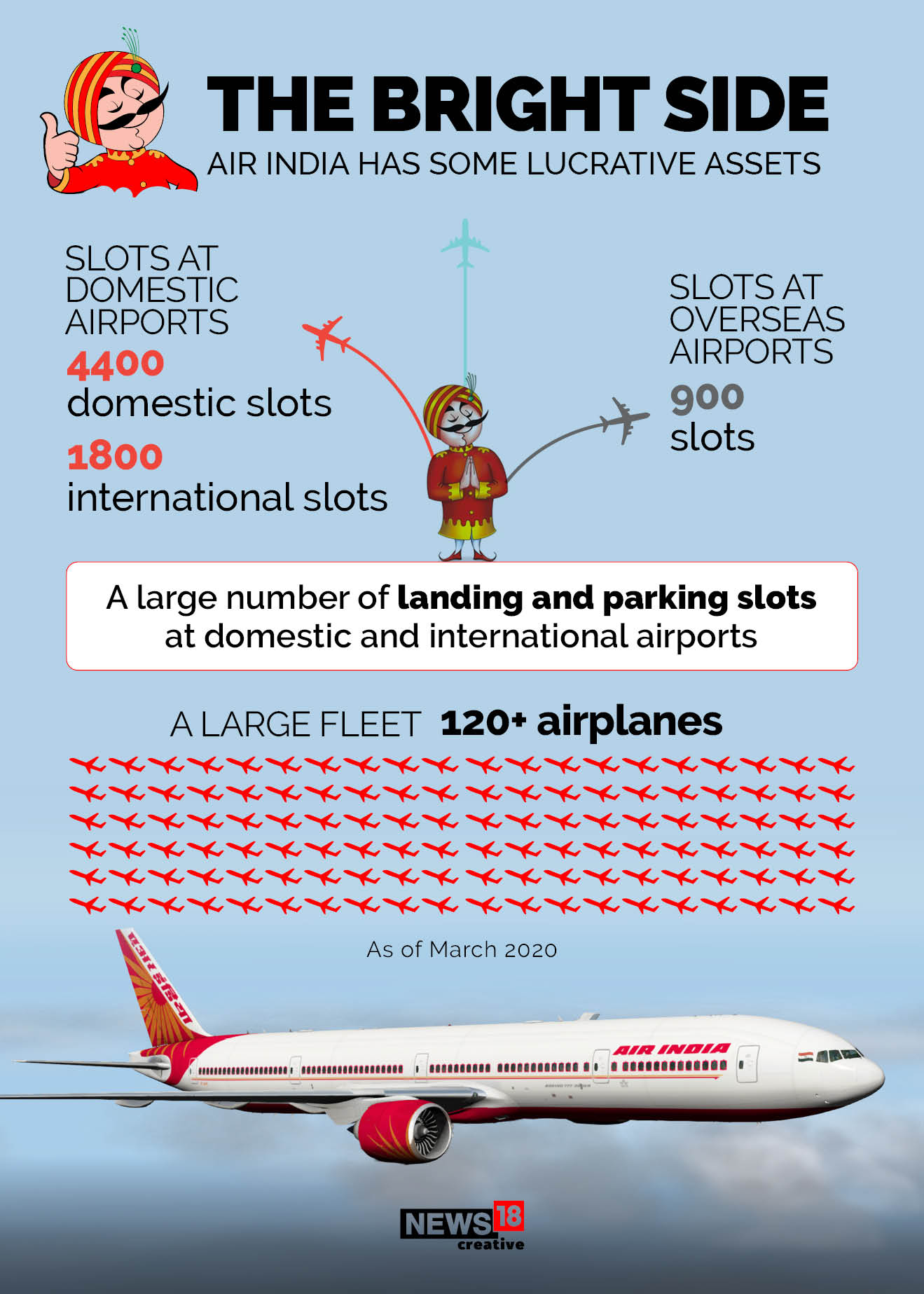 Air India goes home to Tata: Rs 18,000 crore, 120+ planes, 7000+ airport slots