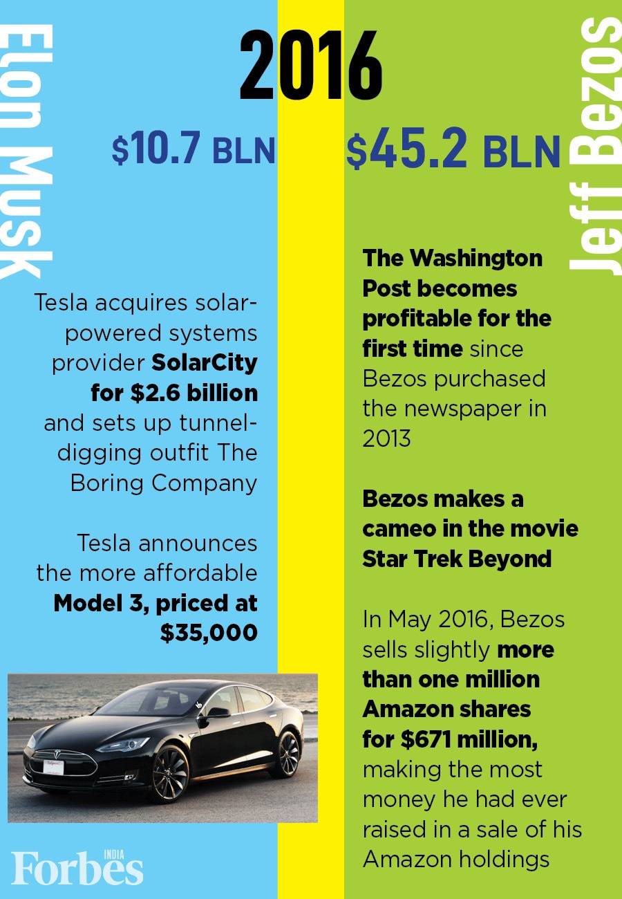 Timeline: Elon Musk overtakes Jeff Bezos as the wealthiest person ever—how their wealth has moved over the years